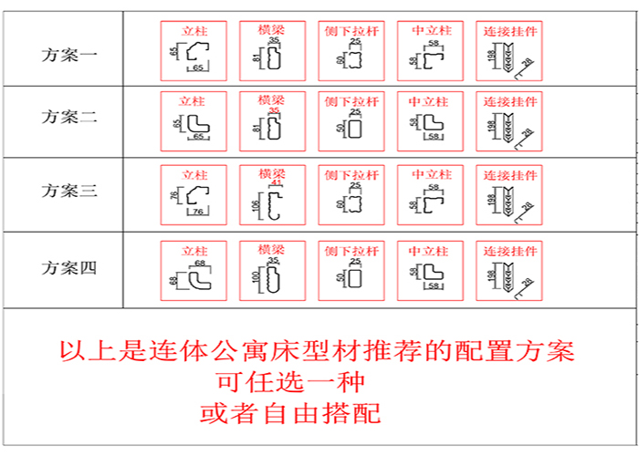 學(xué)生連體公寓床相關(guān)型材方案